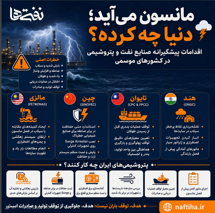 مونسون