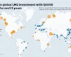افزایش فعالیت جهان در جهت تولید LNG