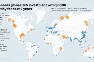 افزایش فعالیت جهان در جهت تولید LNG