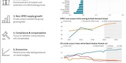 اینفوگرافی+چالش‌های اوپک در ۲۰۲۴؛ تاثیر سیاست‌های تولید بر بازار نفت و تنش‌های ژئوپلیتیکی
