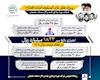 اینفوگرافی+ افتتاح و اجرای هفت پروژه عمرانی و عام‌المنفعه در شرکت بهره‌برداری نفت و گاز مسجدسلیمان