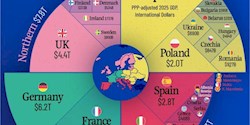 اینفوگرافی/ اقتصاد اروپا در یک نگاه/بازی برای برد چین!