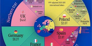اینفوگرافی/ اقتصاد اروپا در یک نگاه/بازی برای برد چین!