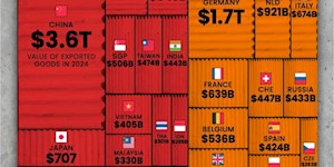 اینفوگرافی+اژدهای سرخ، فاتح بازار جهانی صادرات