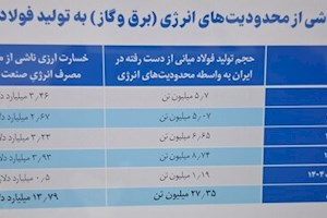 زمستان بدون گاز؛ چالش تکراری و پرهزینه صنایع کشور