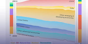 از صعود بی‌وقفه مصرف انرژی تا سنگینی تقاضا بر دوش آسیا
