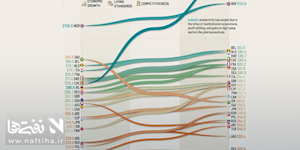 چرا یک ساعت کار در ایران ثروت نمی‌سازد؟