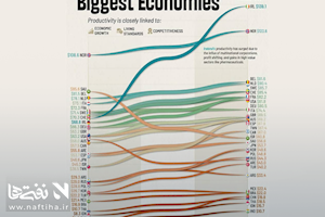 چرا یک ساعت کار در ایران ثروت نمی‌سازد؟