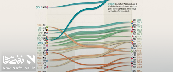 چرا یک ساعت کار در ایران ثروت نمی‌سازد؟