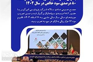 مجمع «شکبیر» سود ۲۶ هزار ریالی برای هر سهم تصویب کرد/ رشد ۸۰ درصدی سود خالص در سال ۱۴۰۴