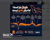 هرمز بعد از جنگ؛ بازگشت به گذشته یا تولد یک مسیر جدید؟+اینفوگرافی