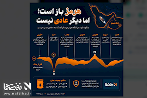 هرمز بعد از جنگ؛ بازگشت به گذشته یا تولد یک مسیر جدید؟+اینفوگرافی
