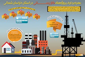 بهره برداری پروژه های گازرسانی در استان خراسان شمالی