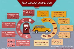 اینفوگرافی / مصرف سوخت در ایران چقدر است؟
